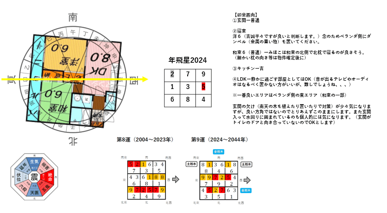 駆け出し風水師の独り言⑥ フライングスター（玄空飛星派）風水