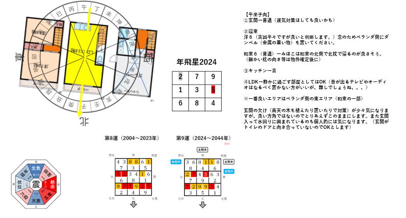 Amazon.co.jp: フライング・スター風水鑑定術 eBook : 福田英嗣